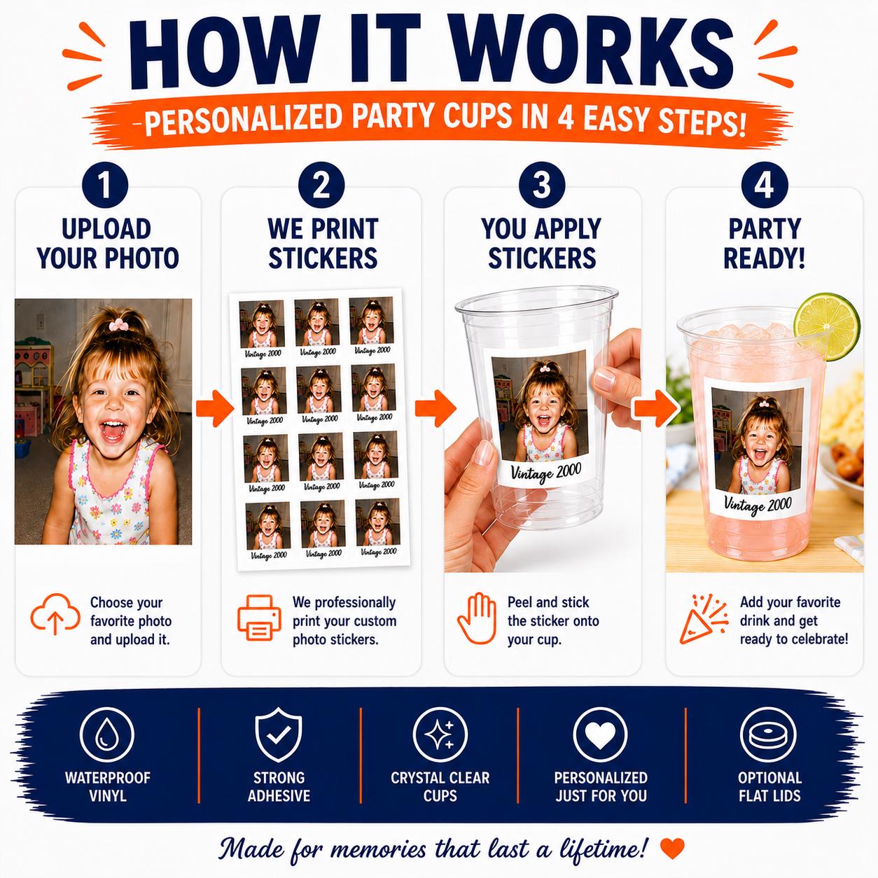 DIY Custom Photo Cup Kit | Personalized Photo Cups with Picture & Year | 12 Stickers + 12 Clear 16oz Cups | Birthday Favors | Graduation Cup